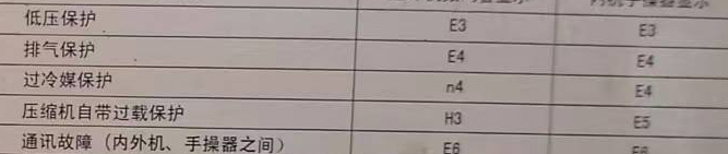 郴州空调电话在哪里找